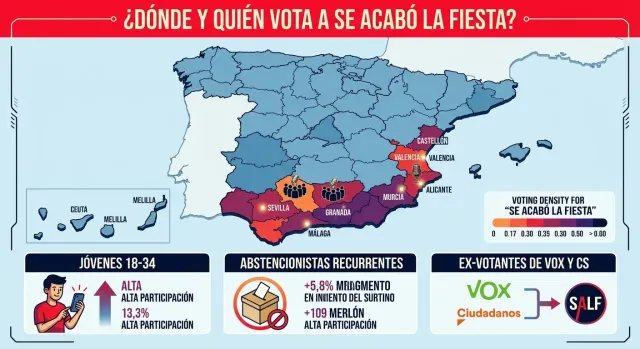 Gráfico explicativo sobre el perfil demográfico y territorial de los votantes de Se Acabó La Fiesta.
